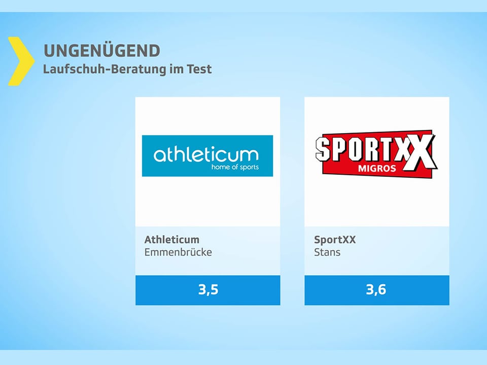 Athleticum und SportXX
