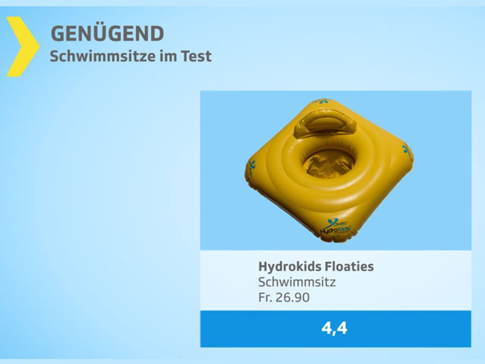 Testgrafik mit genügendem Schwimmsitz.