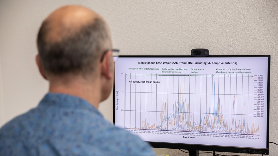 ein Mann sitzt vor einem Computer und studiert eine Grafik