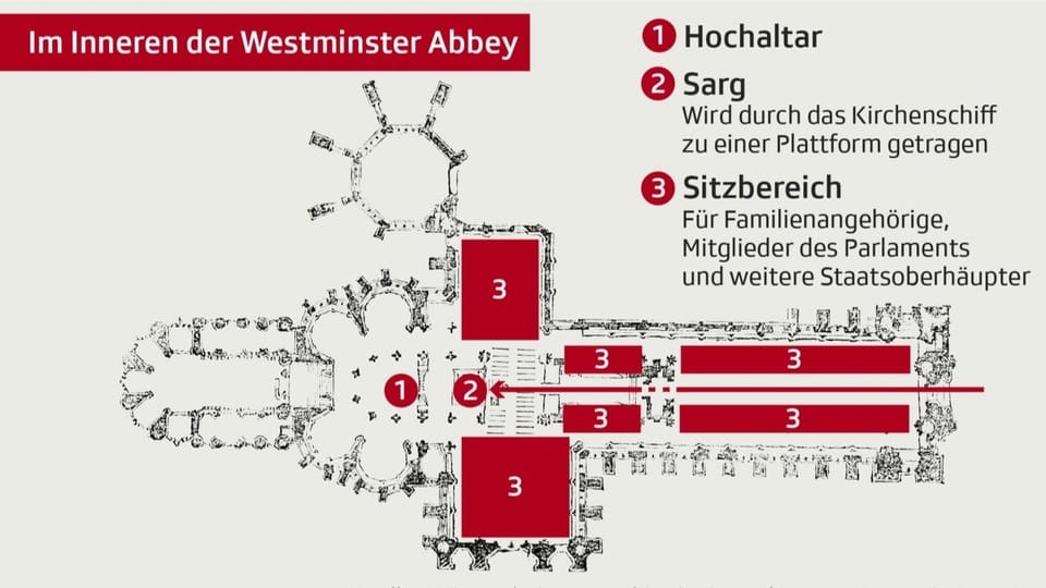 Grafik:Westminster Abbey, innen/von oben, wo sitzt wer