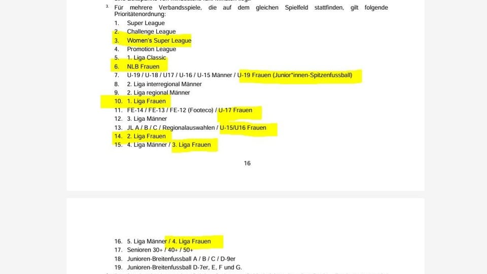 Ein Screenshot aus dem Wettspielreglement des SFV. Man sieht eine Auflistung der Rangordnung der Männer- und Frauenligen