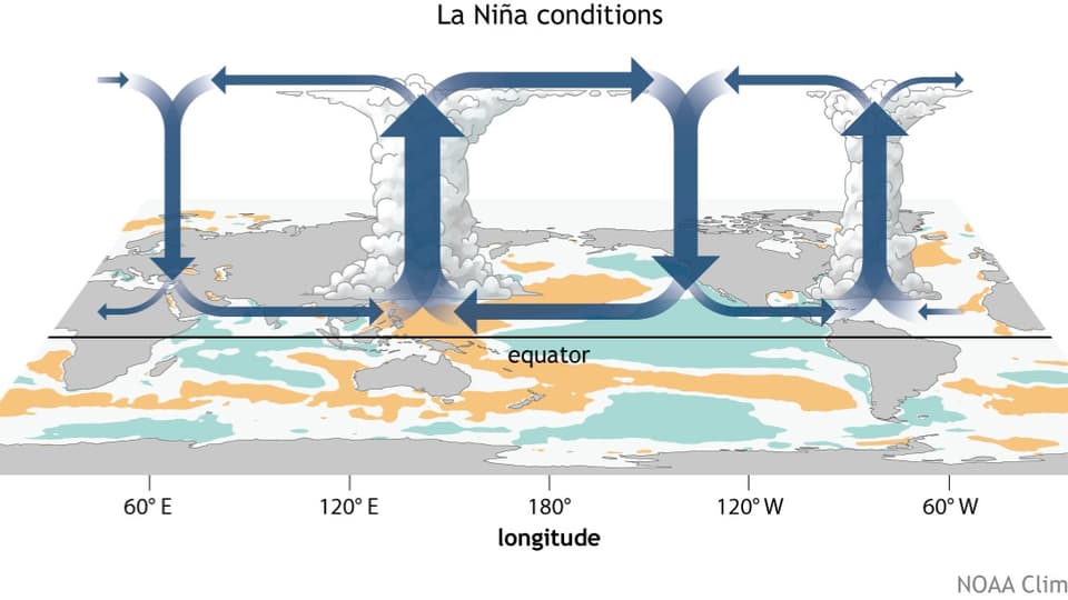 Bei La Nina ist das Wetter in Australien und Südamerika typischerweise regenanfällig.