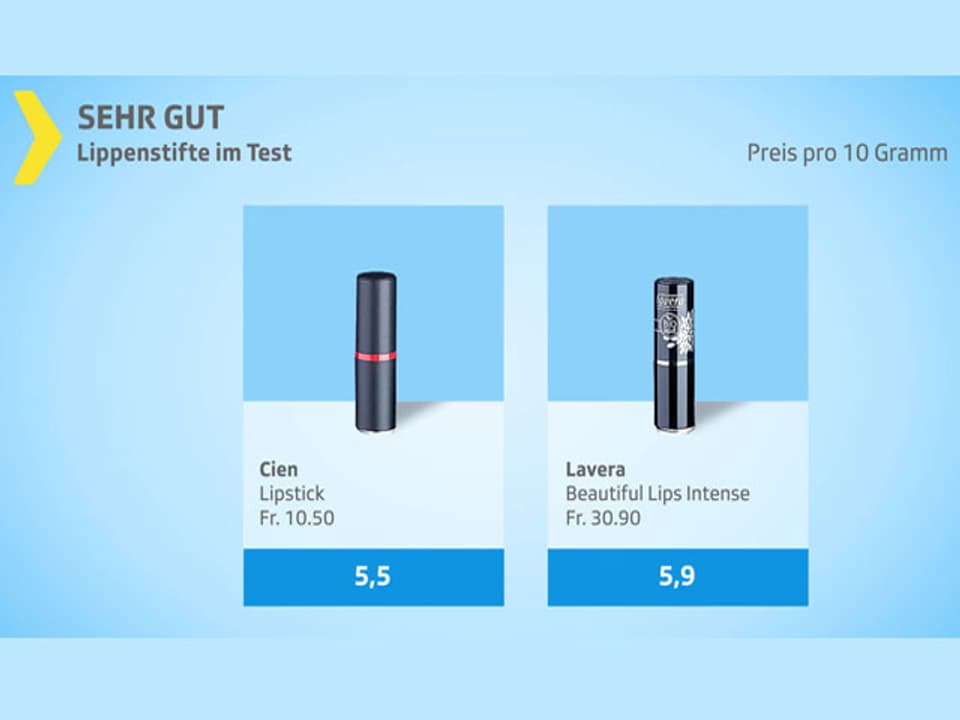 Grafik Lippenstift-Test sehr gut.