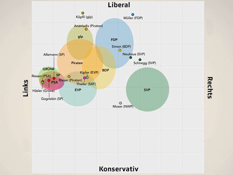 Eine Grafik mit den Parteien und den Kandidierenden.