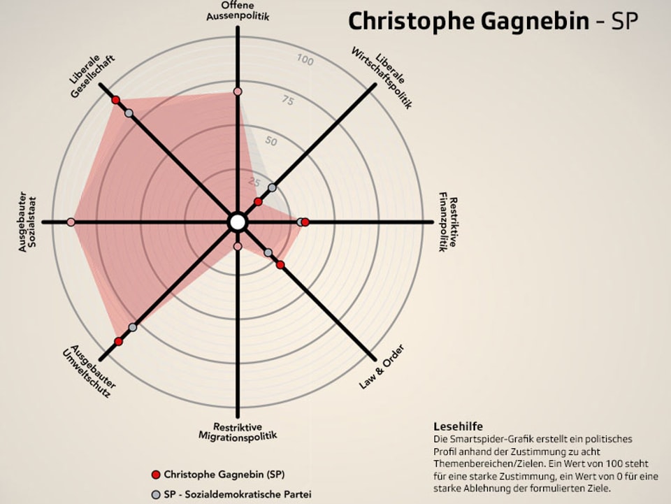 Smartspider Christophe Gagnebin