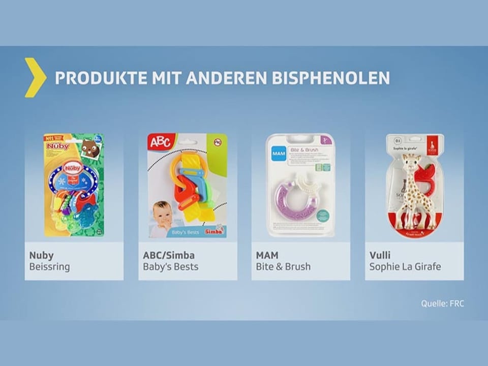 Resultategrafik: Produkte mit anderen Bisphenolen