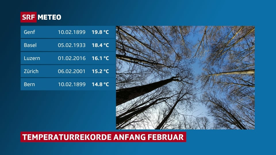 Rekordtemperaturen im ersten Februardrittel