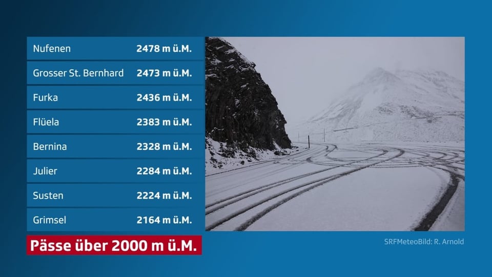 Winterliche Strassen möglich Winterliche Strassen möglich