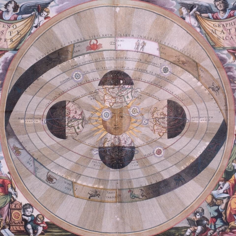 schematische Darstellung Kopernikus': Die Erde dreht sich um die Sonne und nicht umgekehrt.