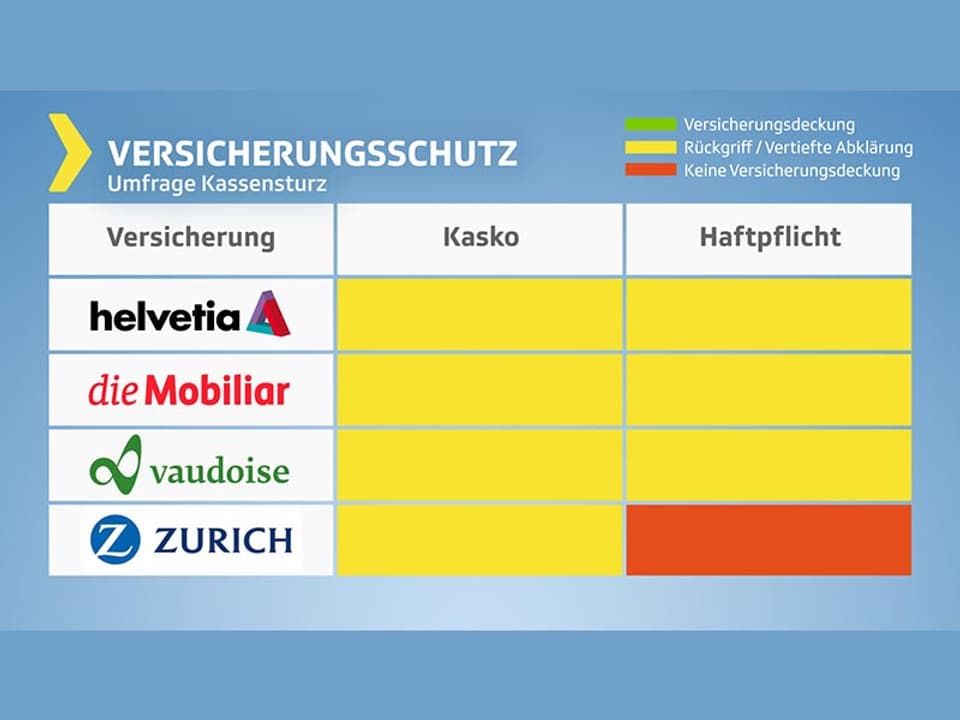 Grafik Versicherungen und Schutz