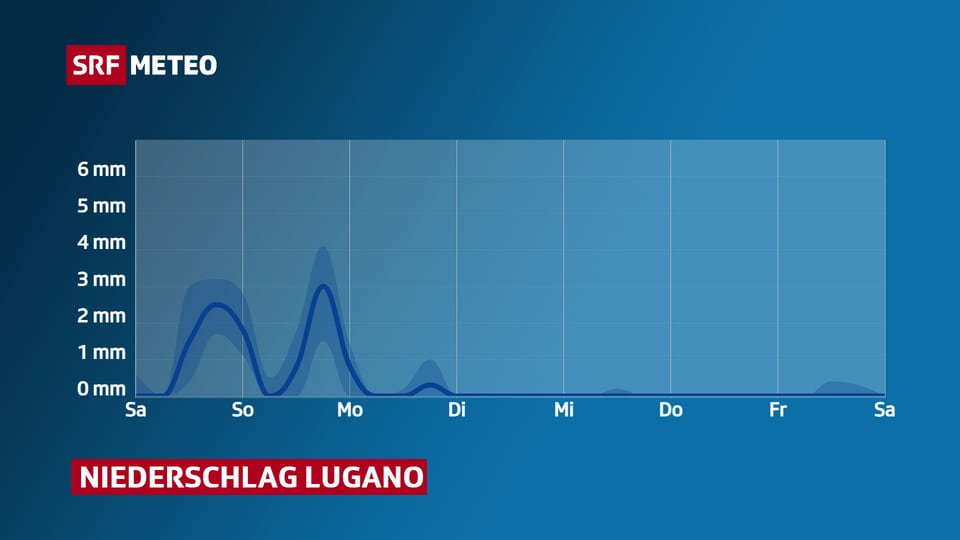 Auch in Lugano ist Niederschlag zu erwarten