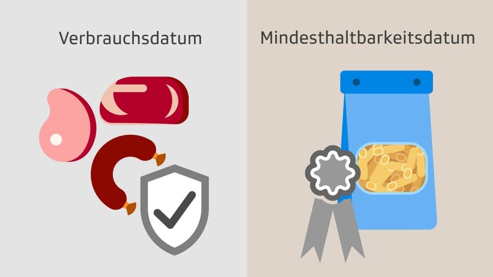 Symbolbild Verbrauchsdatum versus Haltbarkeitsdatum