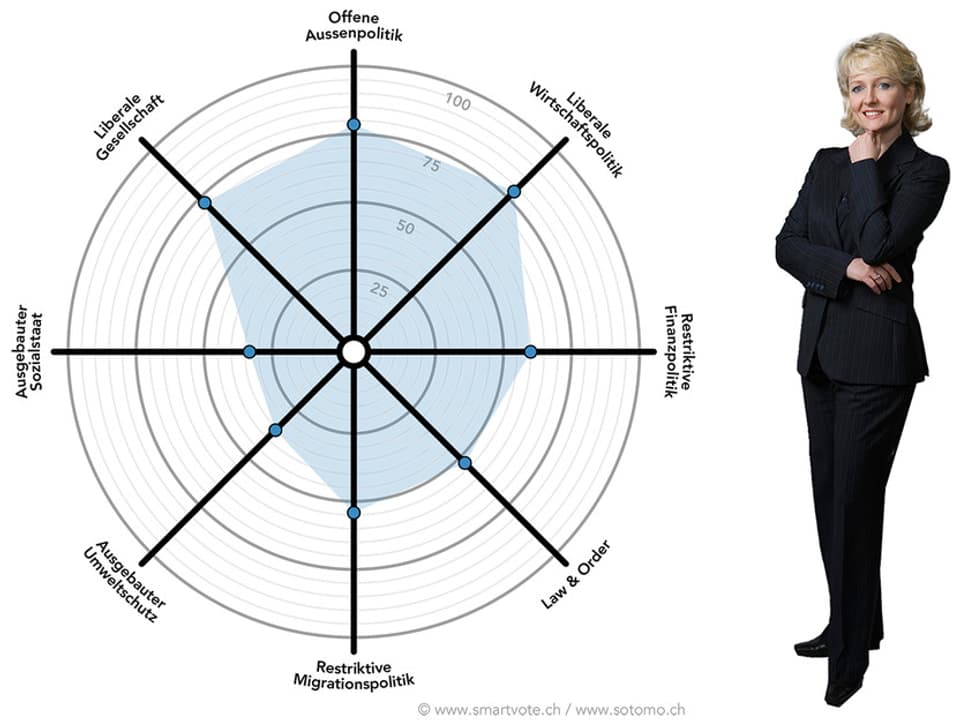 Der Smartspider von Isabelle Moret.