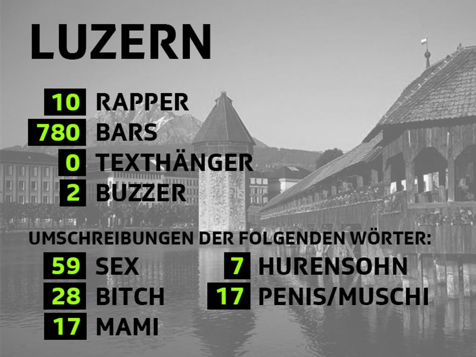 Statistik Luzern