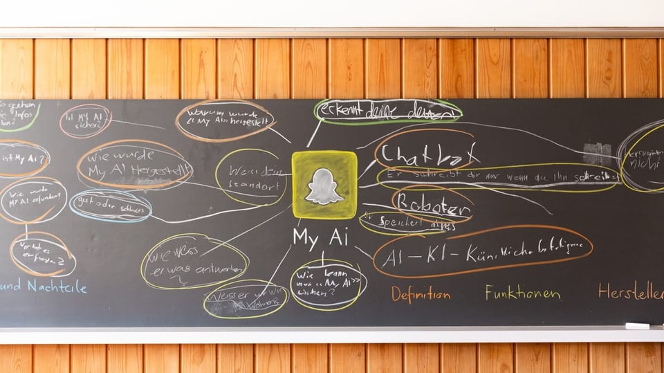 Wandtafel mit Mind-Map zu Snapchat «My AI»