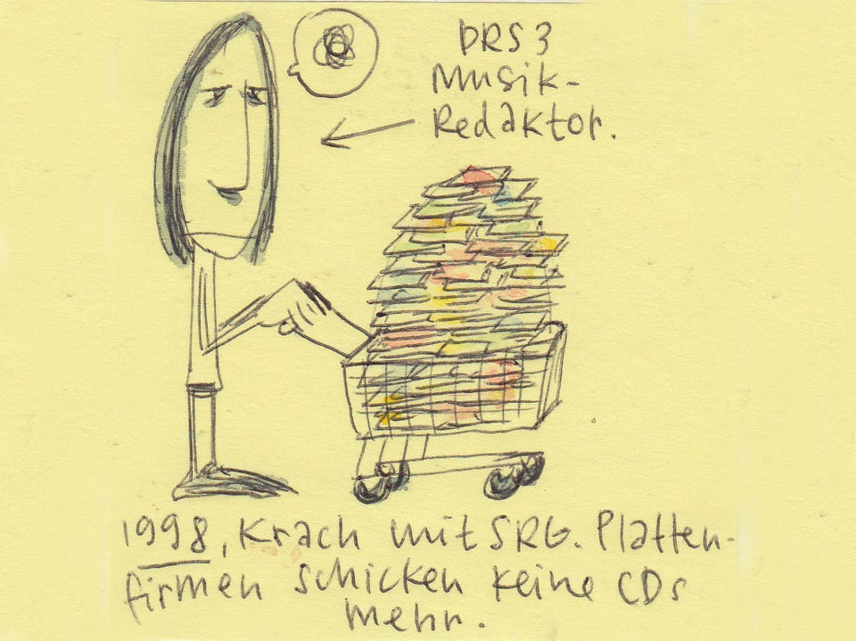 Ein gezeichneter resignierter Musikredaktor steht vor einem Einkaufs-Wägeli, das mit CDs gefüllt ist. 