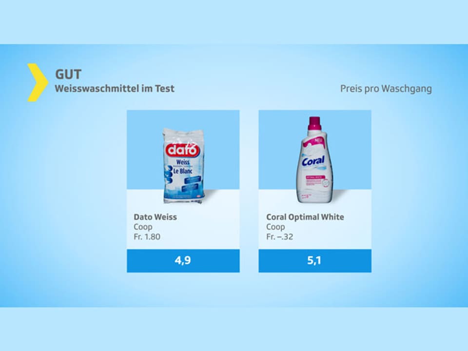 KassensturzTests Weisswaschmittel im Test Diese helfen gegen