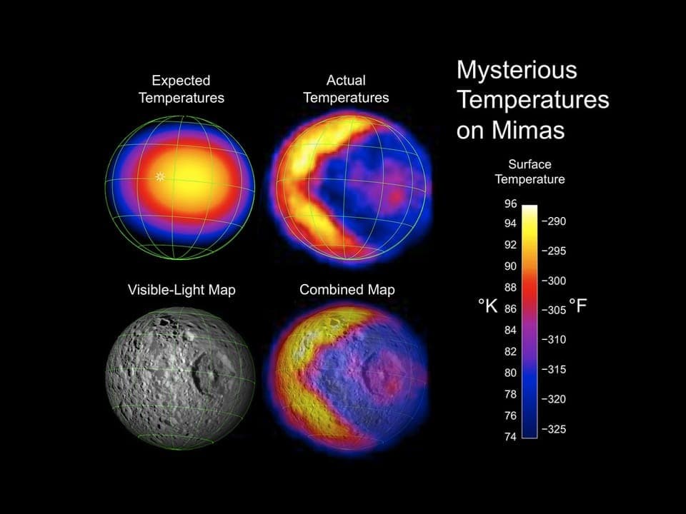 Auf dem Bild ist eine Darstellung der Temperaturverteilung auf Mimas zu sehen.