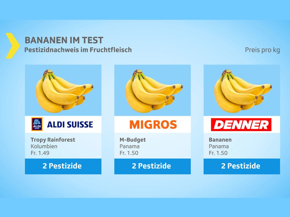 Bananen von Aldi, Migros und Denner.