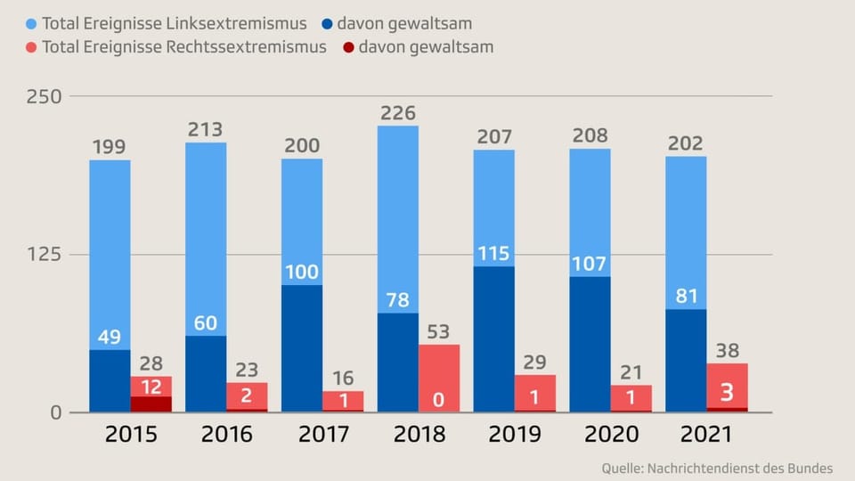 Grafik