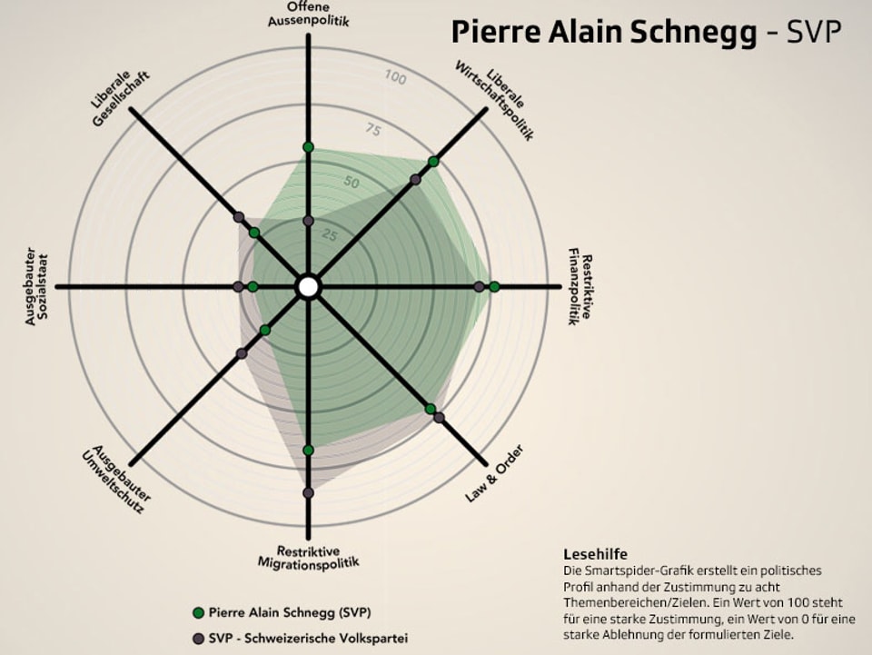 Spider Pierre Alain Schnegg
