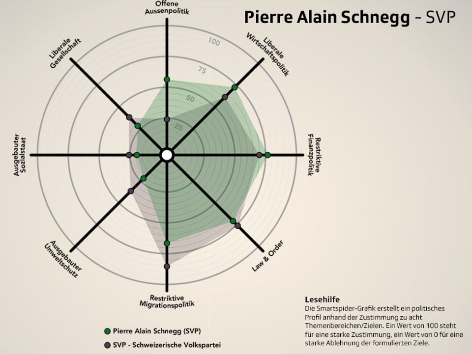 Spider Pierre Alain Schnegg