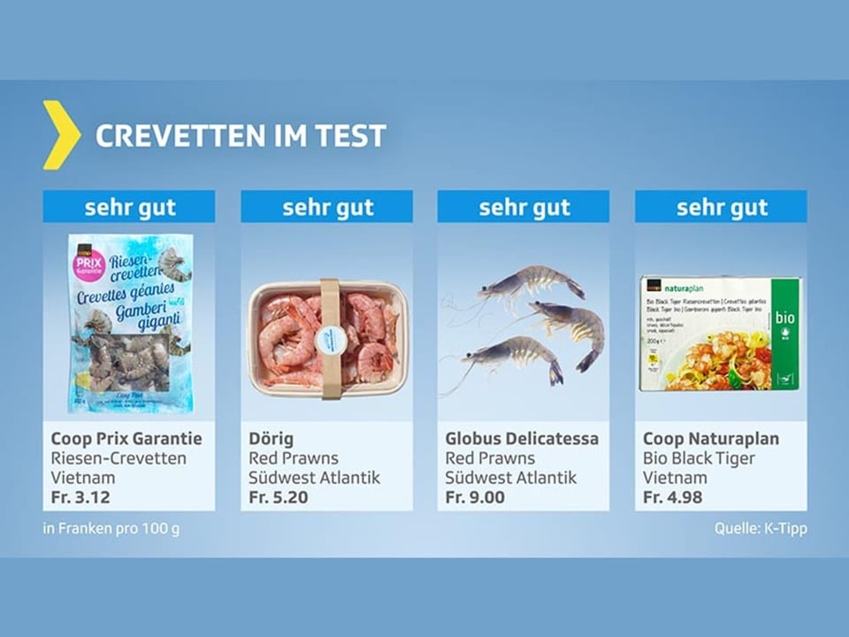 Crevetten-Test, Produkte mit Resultat «sehr gut»