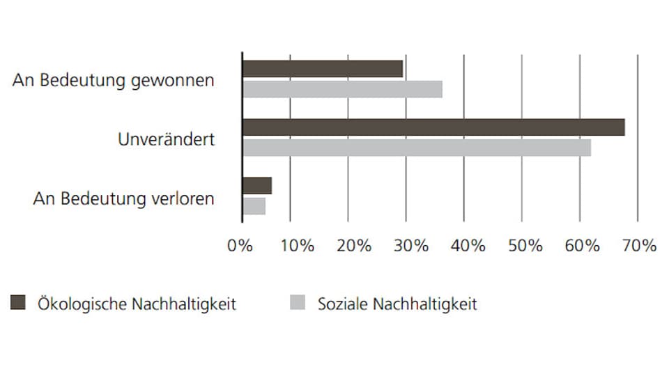 Balkendiagramm