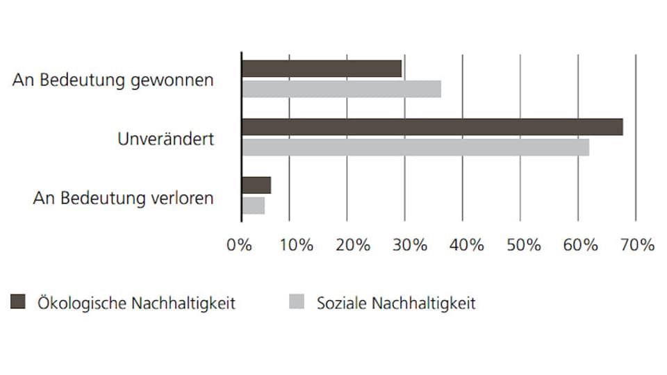 Balkendiagramm 