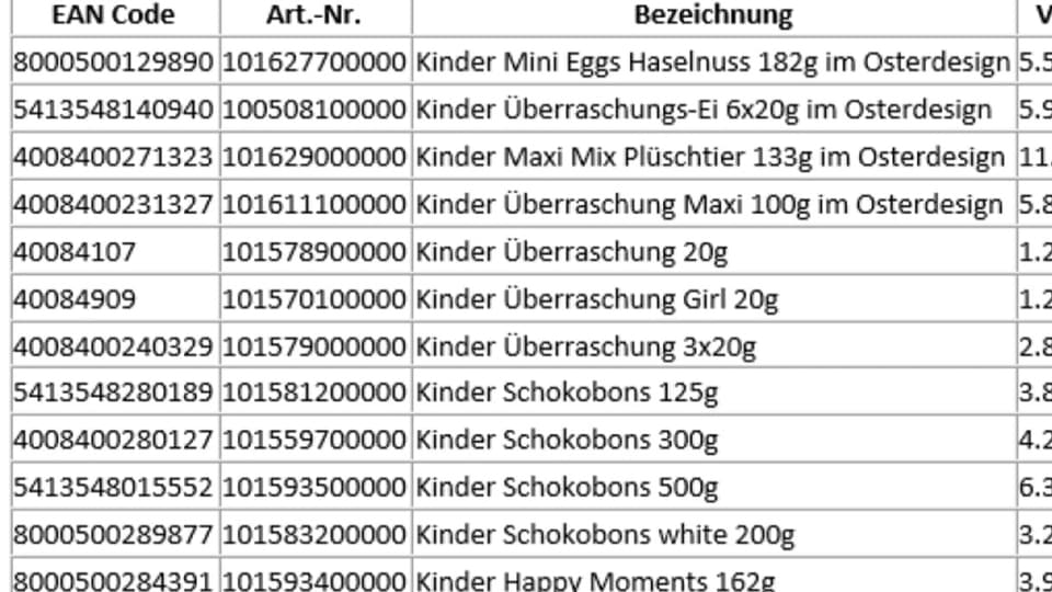 Die betroffenen Produkte der Migros Die betroffenen Produkte der Migros