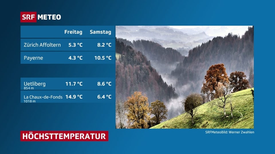 Tabelle mit den Höchstwerten von heute und gestern.