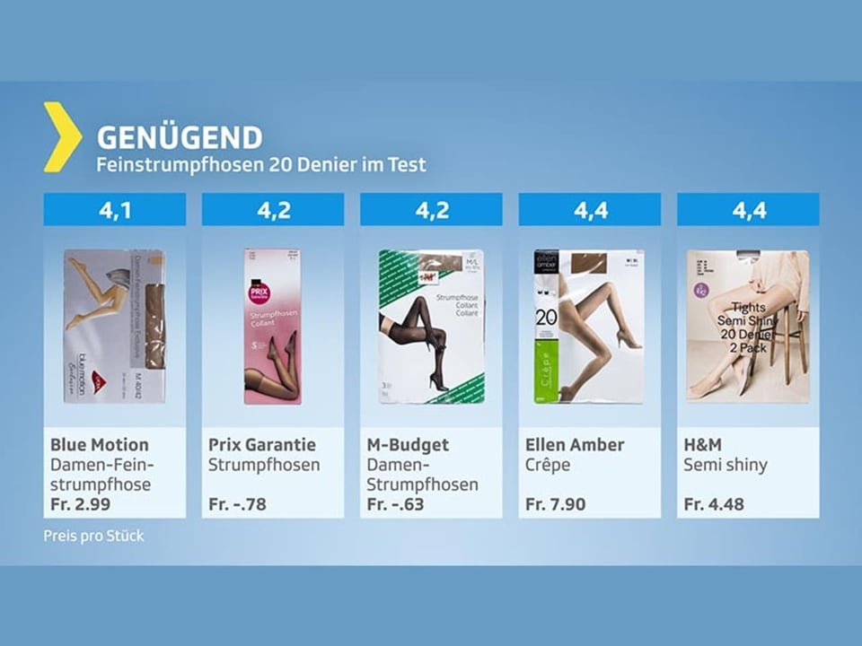 Testgrafik Damenstrümpfe – Gesamturteil genügend