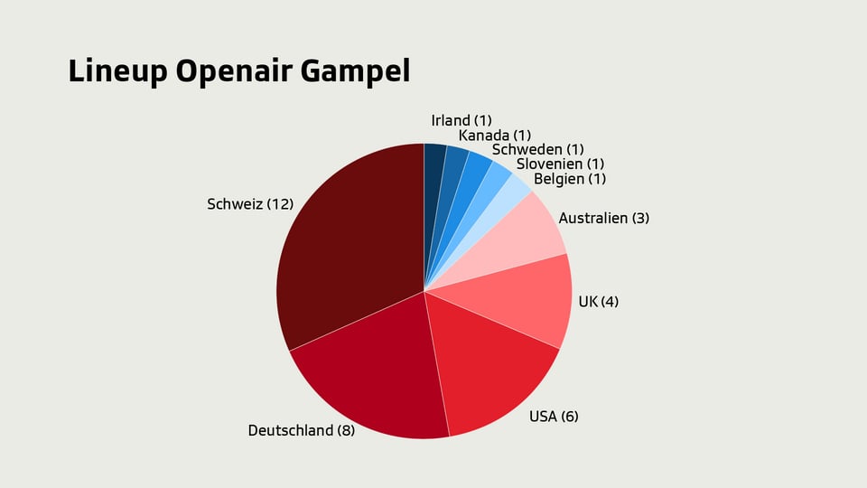 Schweizer Acts dominieren das Line-up am Openair Gampel.