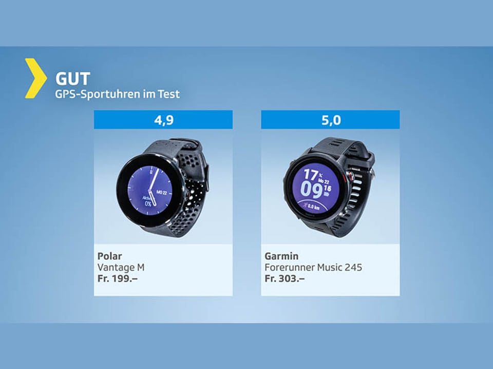 Uhren fürs OutdoorTraining GPSSportuhren im Test Zwei fallen durch