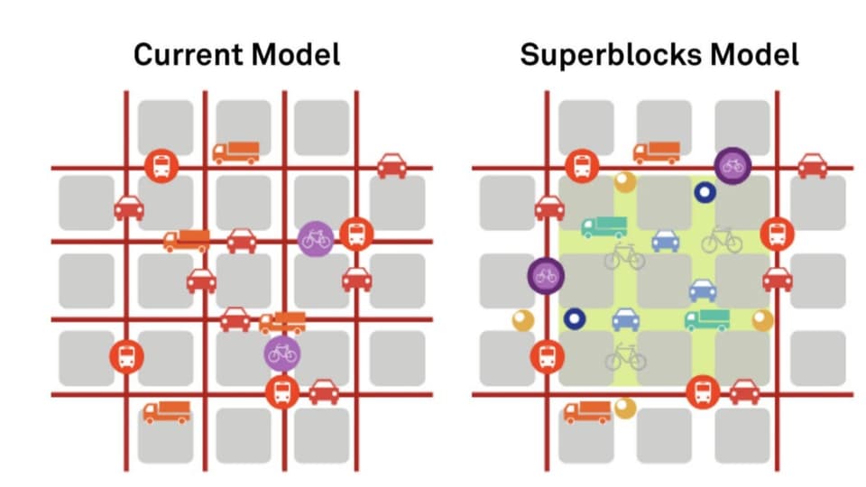 Graphic representations of the current and planned transport model in Barcelona