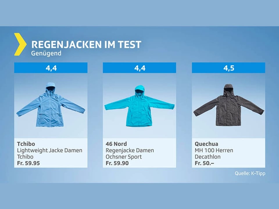 Spannende Regenjacken Test Stiftung Warentest Fotosnull