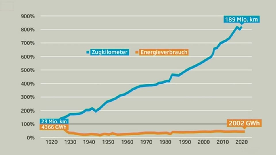 Auf dem Bild ist eine Grafik zu sehen.