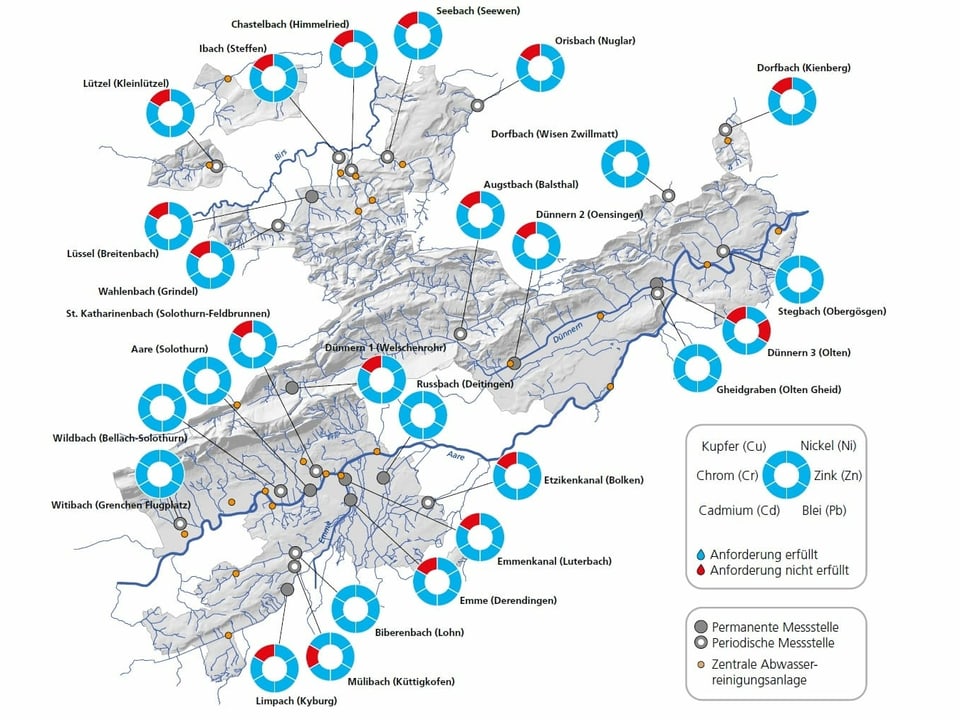 Grafik der Solothurner Gewässer