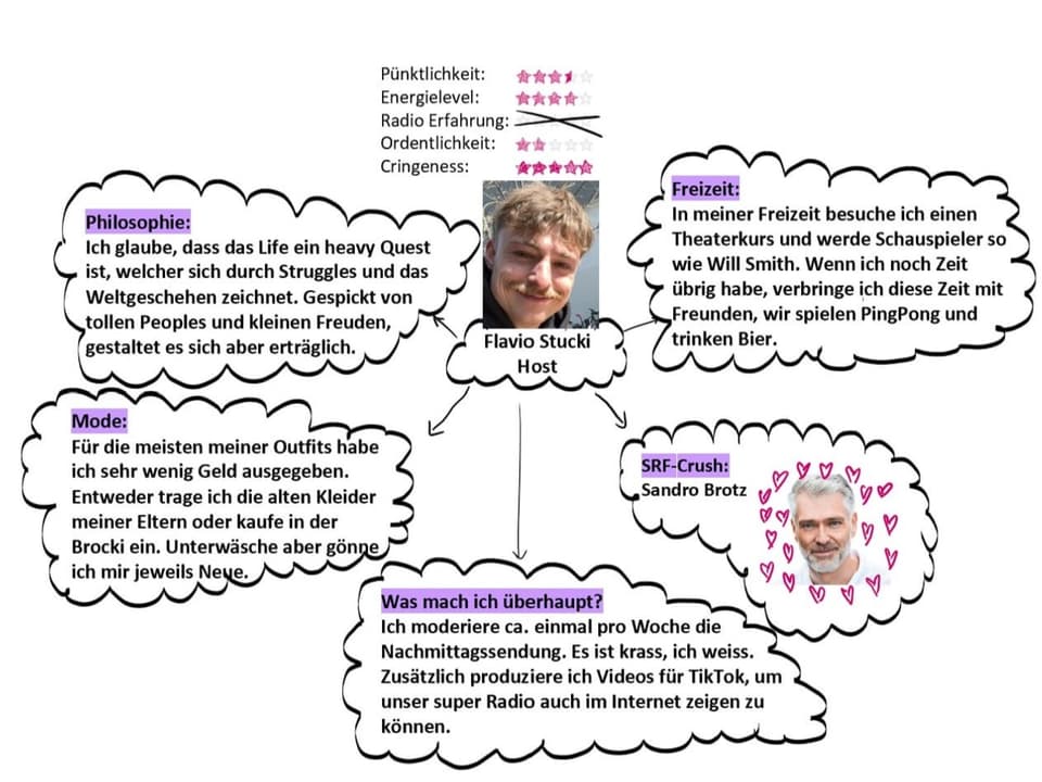Mindmap Flavio