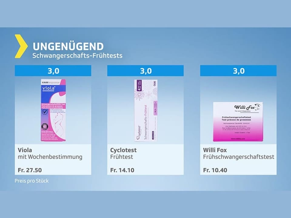 Testergebnisse Schwangerschaftstext – Testurteil ungenügend