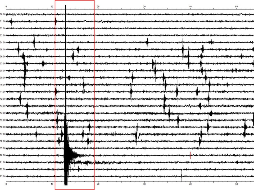 Seismographische Skala mit einem besonders starken Ausschlag für das Hauptbeben