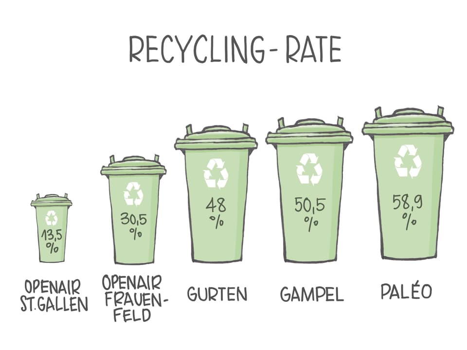 Recycling-Rate