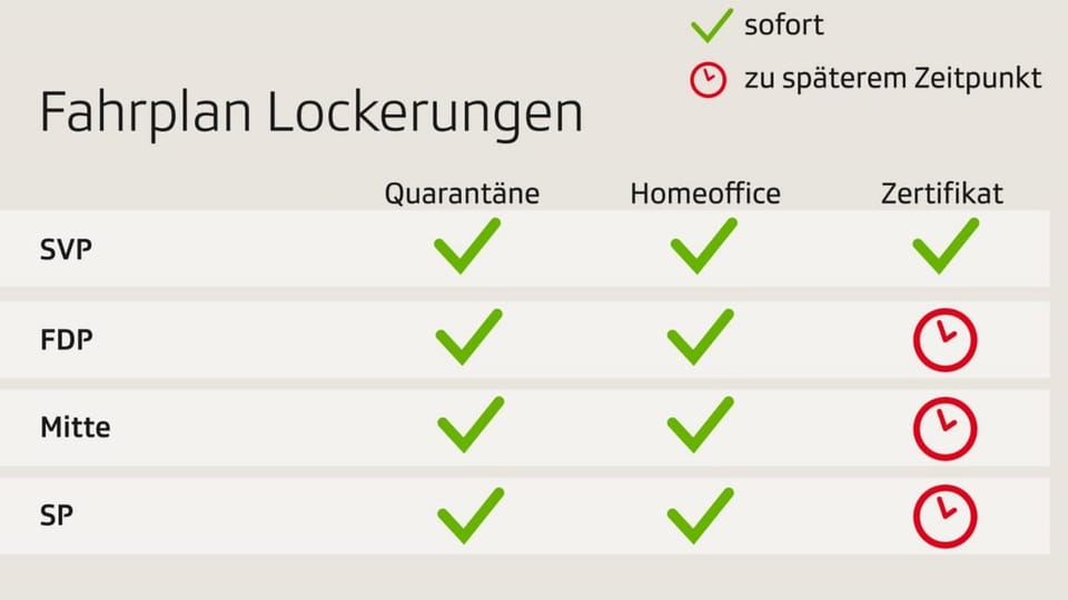 Fahrplan der Lockerungen.
