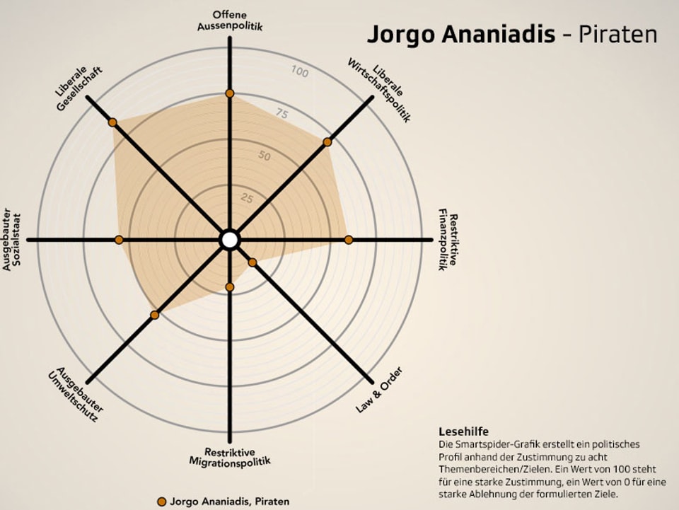 Die Smartspider von Jorgo Ananiadis.