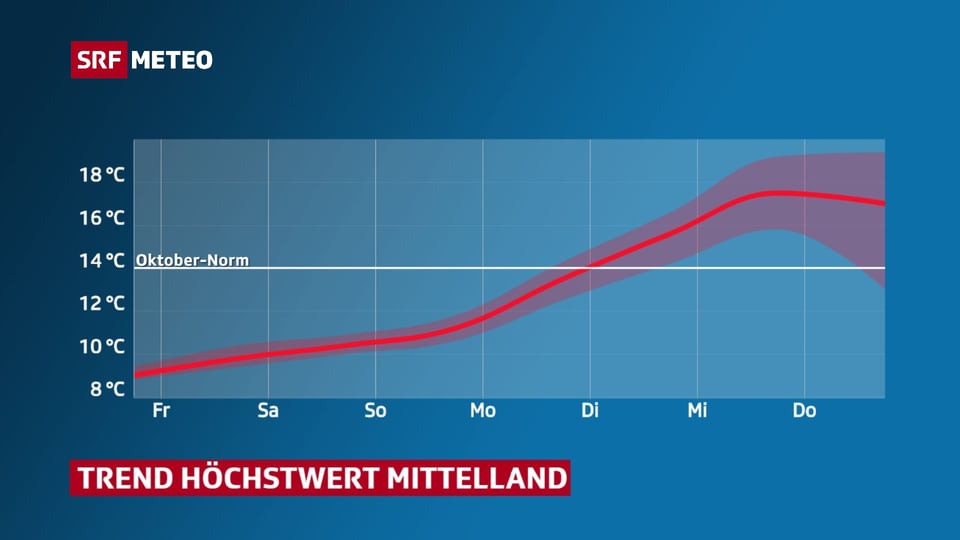 Temperaturprognose Mittelland bis am Donnerstag, 22. Oktober