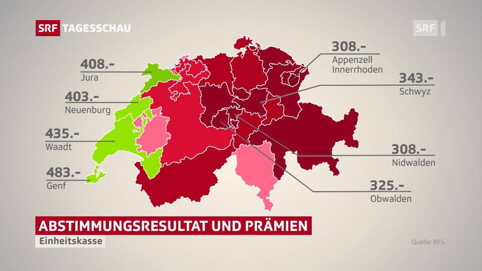 Grafik der Kantone mit JA-Anteilen und Prämienhöhe.