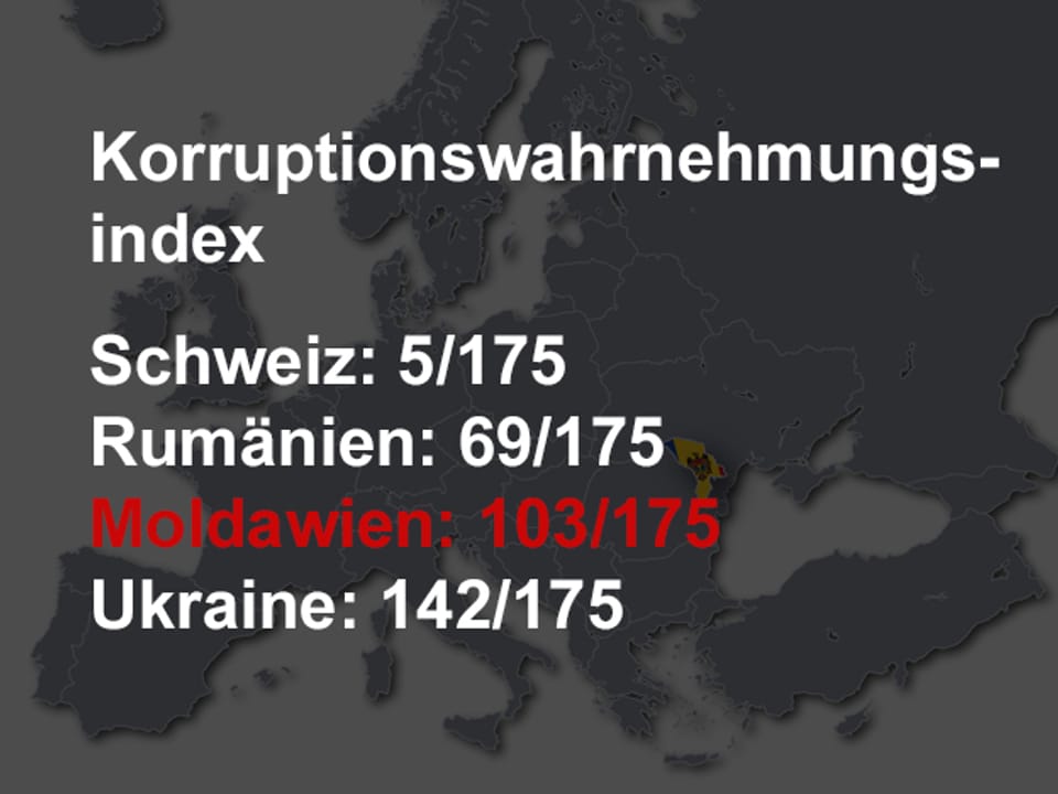 Weisse und rote Schrift, im Hintergrund eine verdunkelte Europakarte. Korruptionswahrnehmungsindex: Schweiz: 5/175, Rumänien: 69/175, Moldawien: 103/175, Ukraine: 142/175.