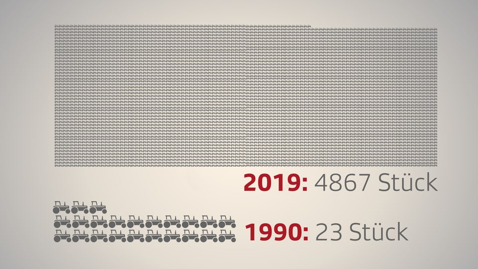 Grafik Anstieg Anzahl Traktoren in der Schweiz.