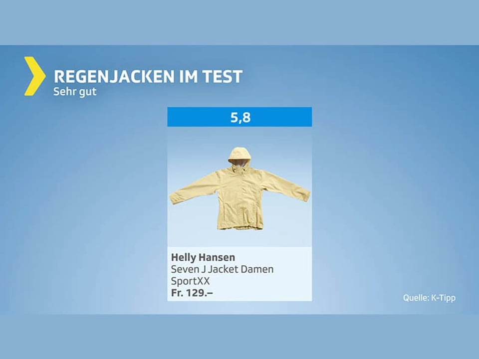 Testgrafik Regenjacken – Resultat sehr gut