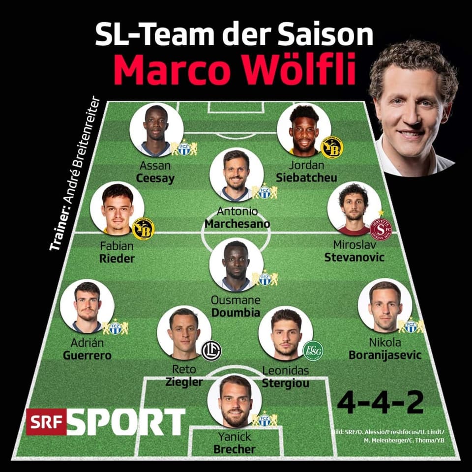 Die Top 11 von SRF-Experte Marco Wölfli